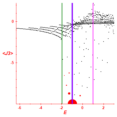 Peres lattice <J3>